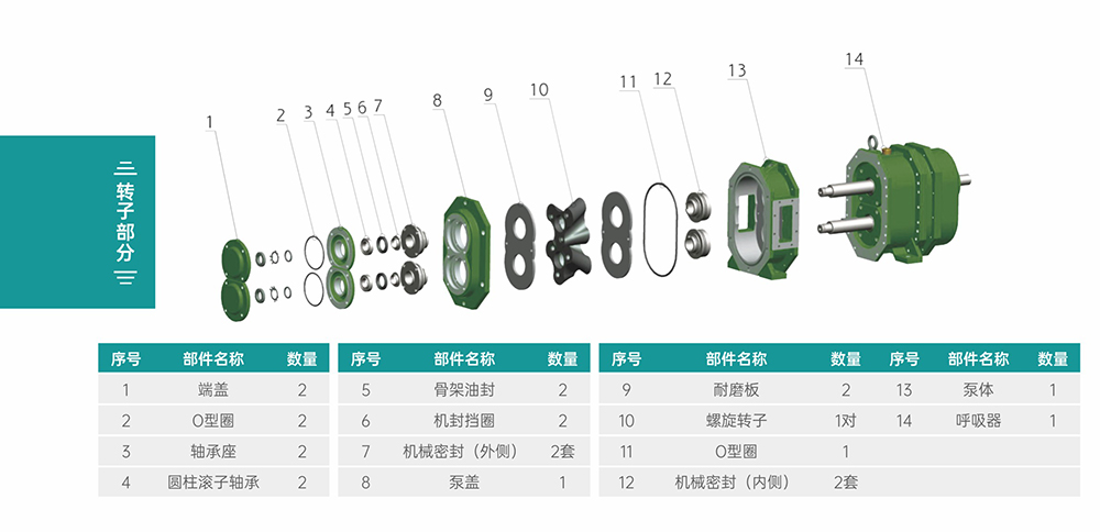 GS/DR系列凸轮辣妹视频APP破解版转子部分结构图