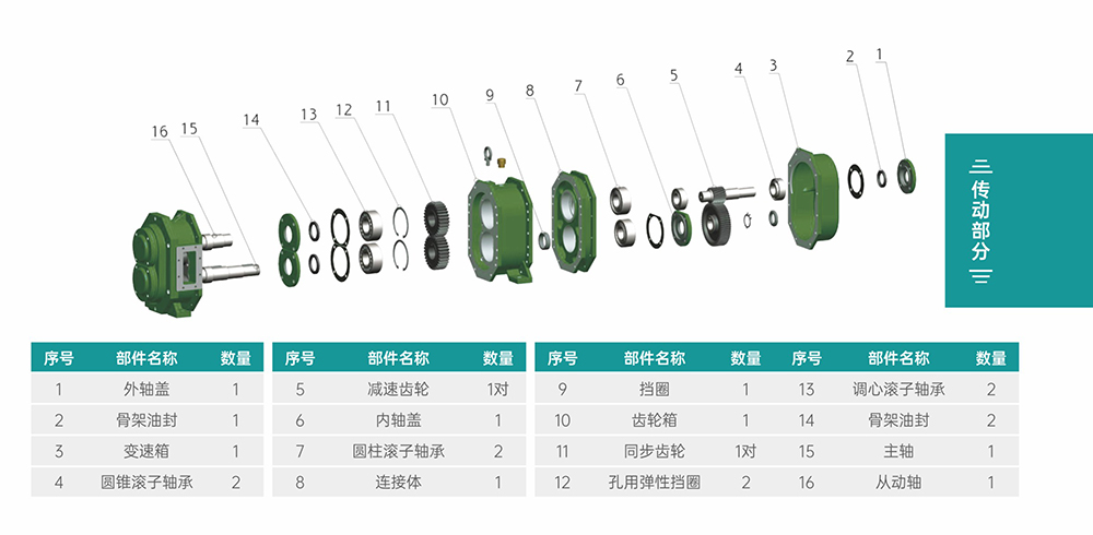 GS/DR系列凸轮辣妹视频APP破解版传动部分结构图