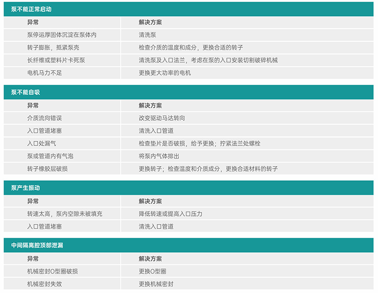 辣妹视频APP破解版异常诊断