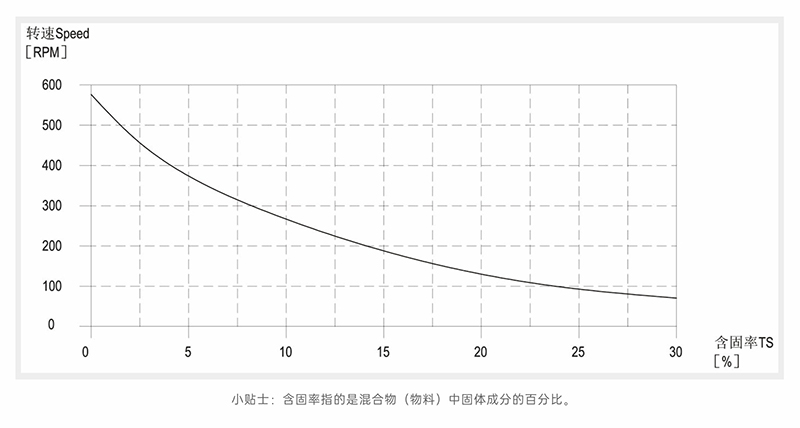 辣妹视频APP破解版含固率-转速曲线