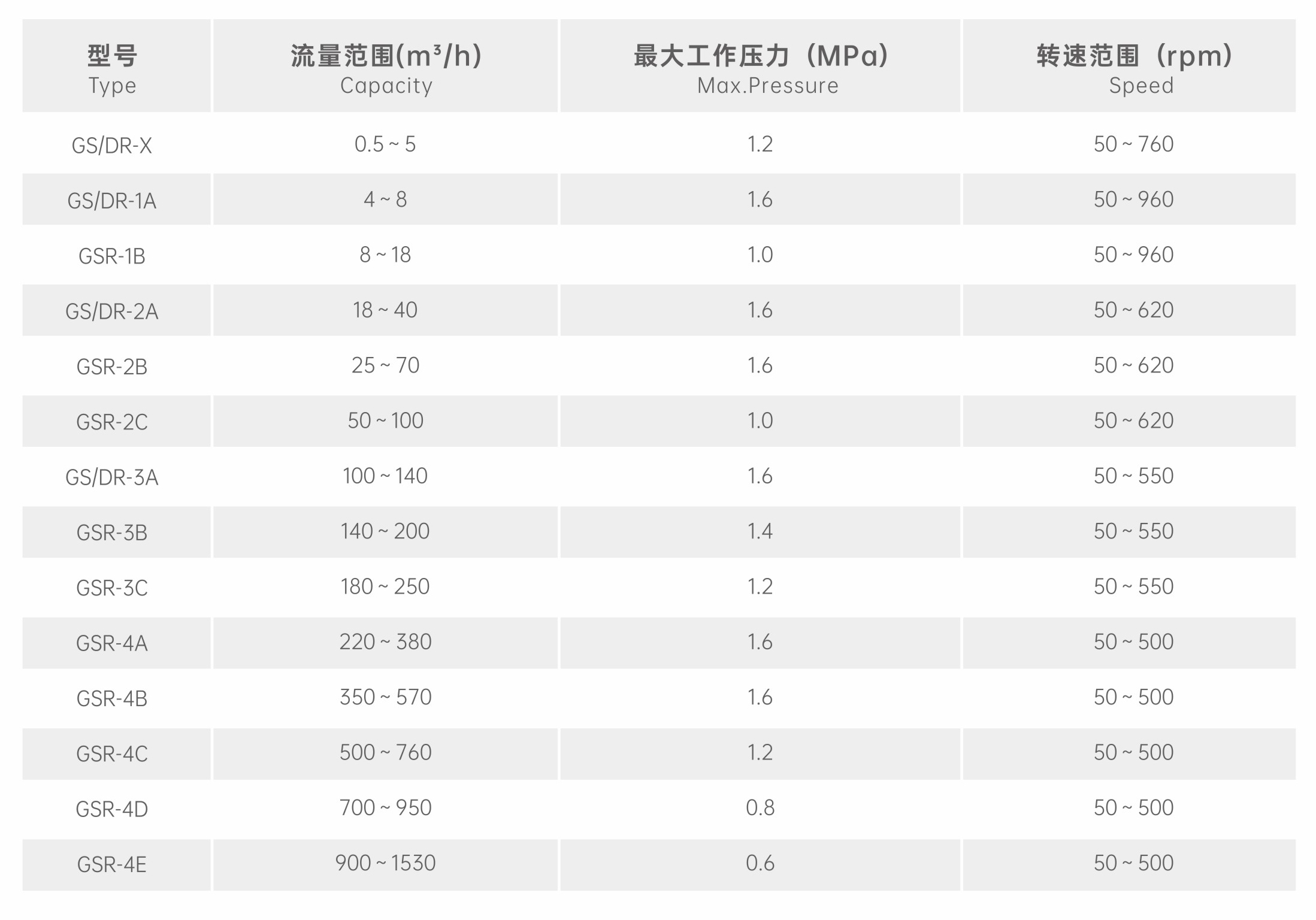 辣妹视频APP破解版性能范围